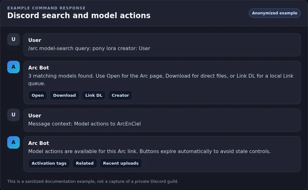 Anonymized Discord-style example of Arc en Ciel bot search and model action buttons.