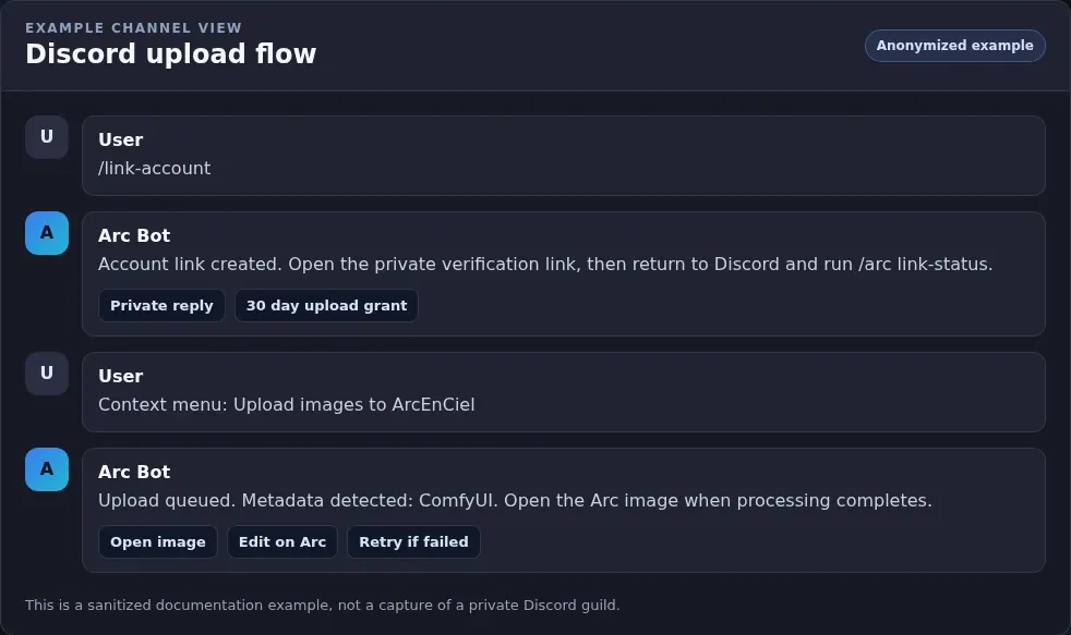 Anonymized Discord-style example of Arc en Ciel upload bot commands and responses.