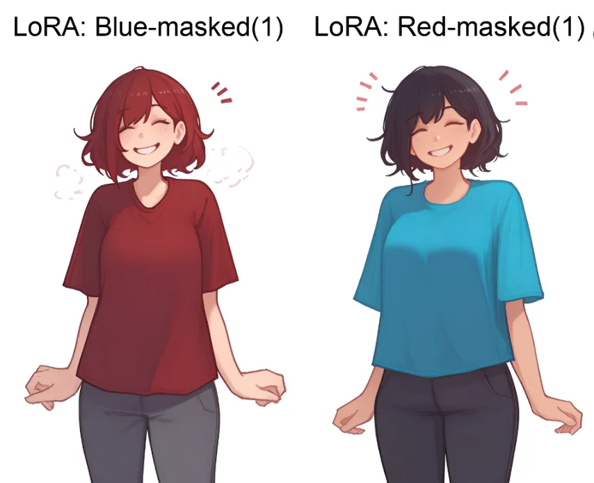 Masked training AKA masked loss - by PotatCat