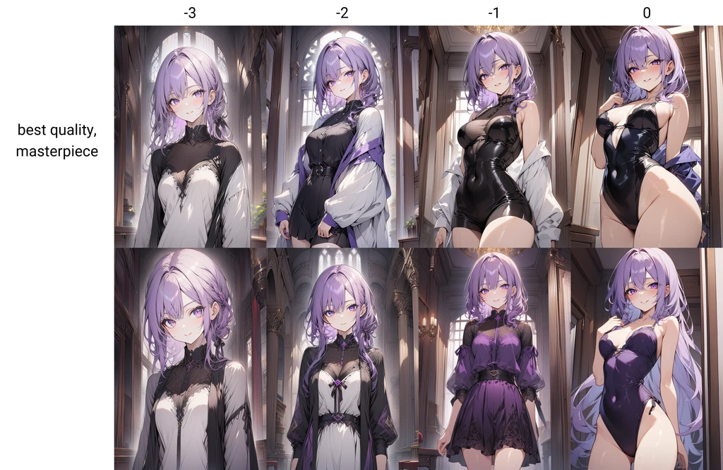 (N)SFW Filter / Slider | Tool LoRA XL (Animagine) - by FallenIncursio
